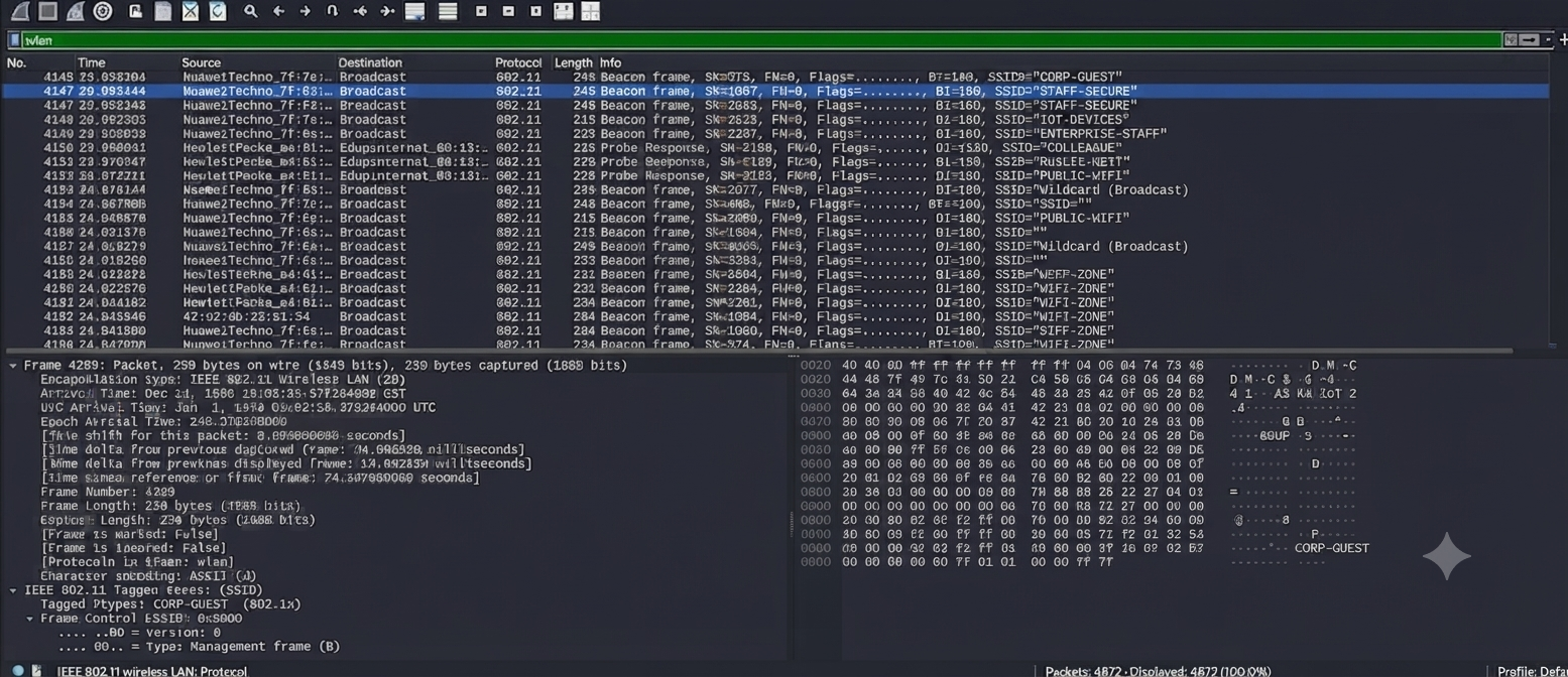 Public transit hub wireless recon capture analysis